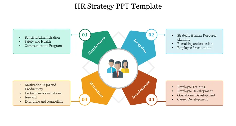 Persönlichkeitsentwicklung